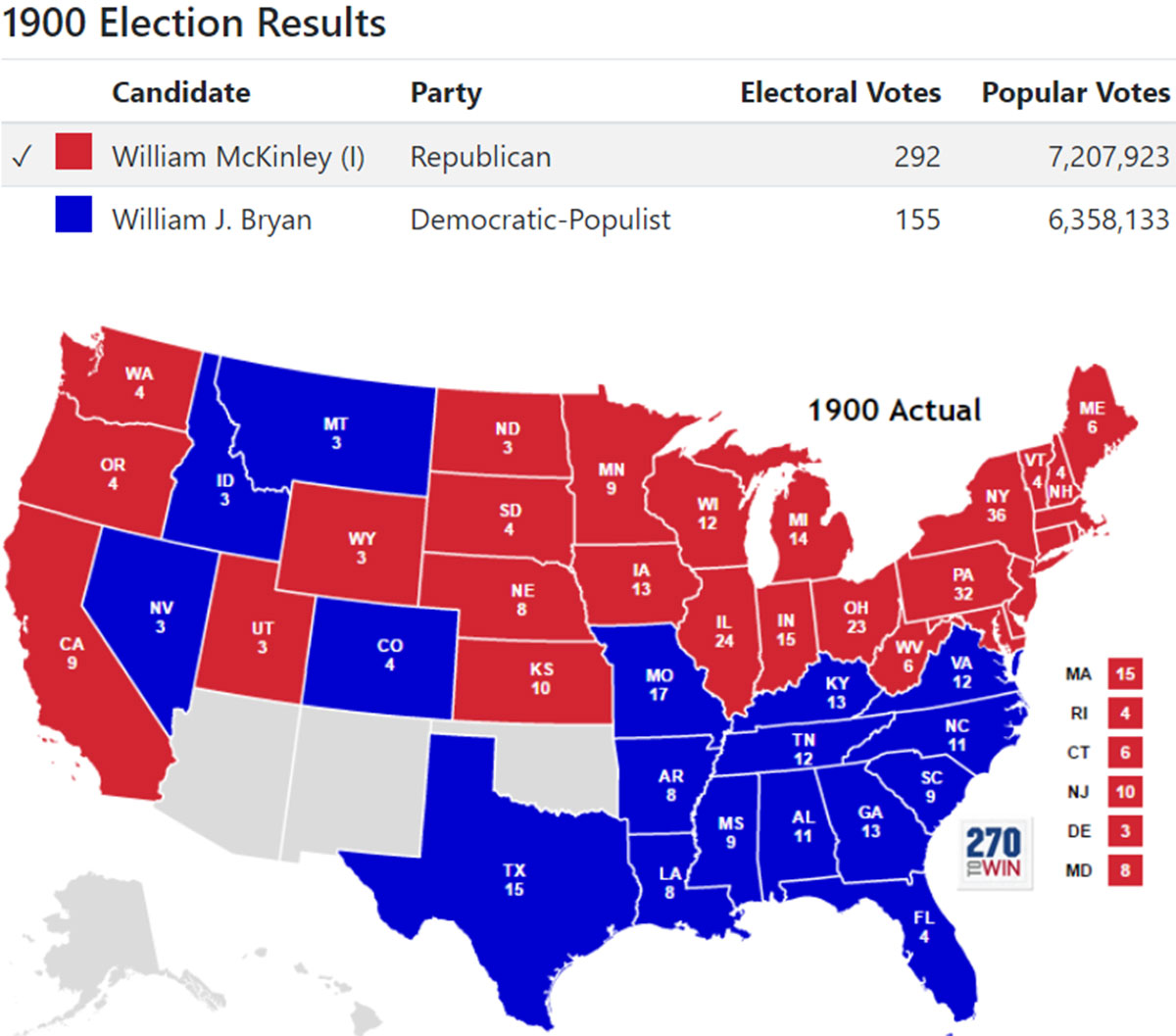 Electoral College – Lessons About History